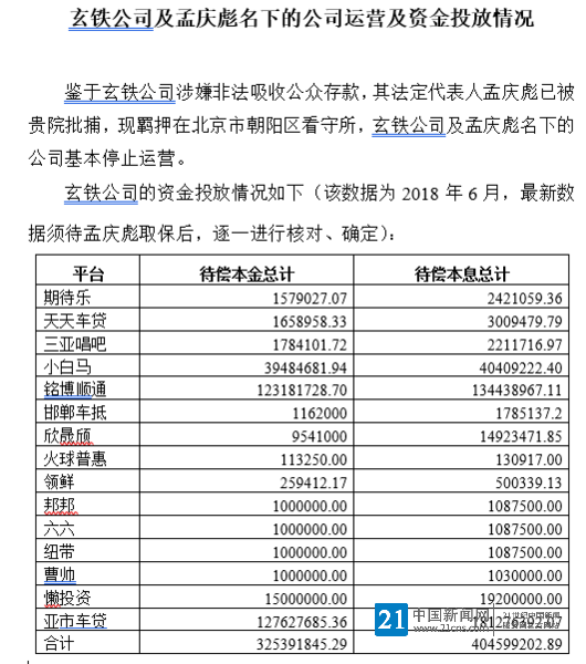 玄铁科技资金投放情况